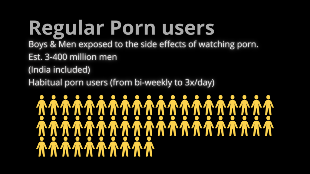 Am I addicted to porn