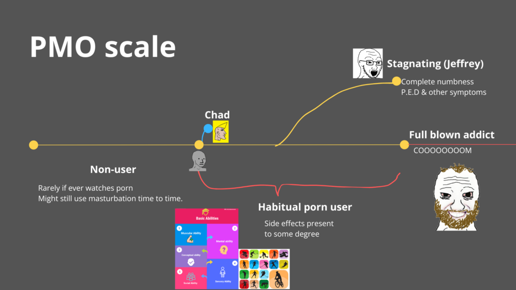 The Difference Between a Habitual User and a High-Vigor Lifestyle - NoFap Guide